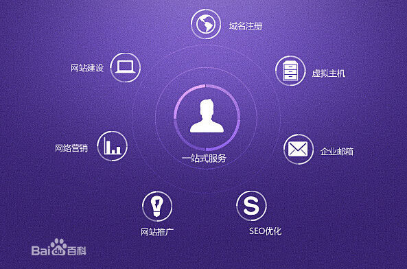 网站建设介绍
